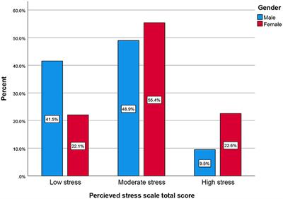 Psychosocial Impact of COVID-19 Pandemic in Libya: A Cross-Sectional Study